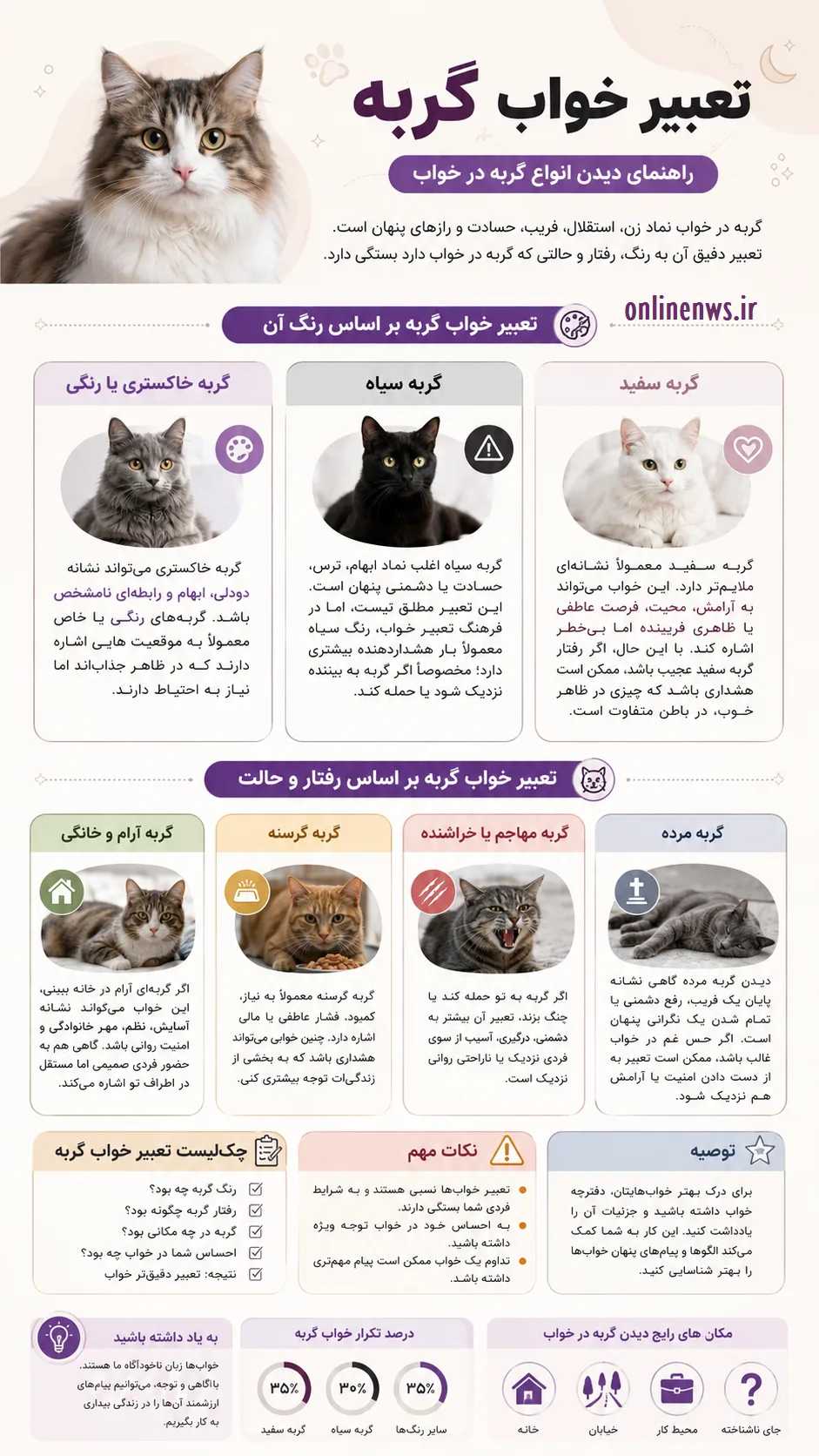 تعبیر خواب گربه