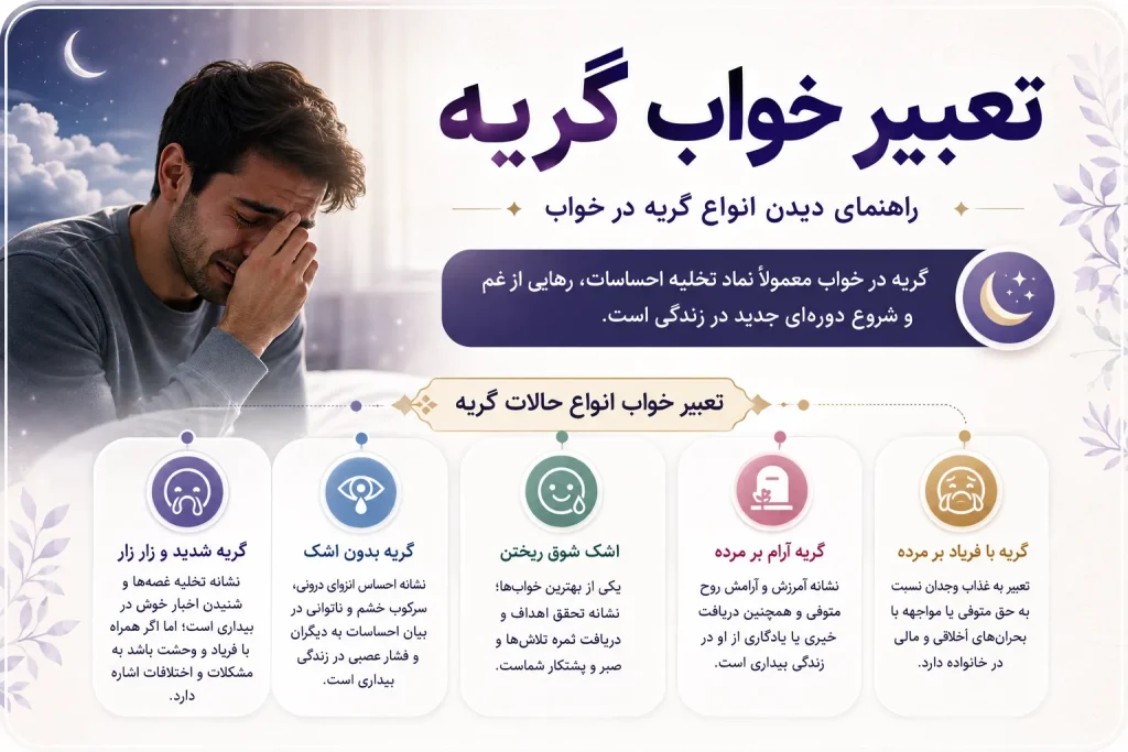 تعبیر خواب گریه