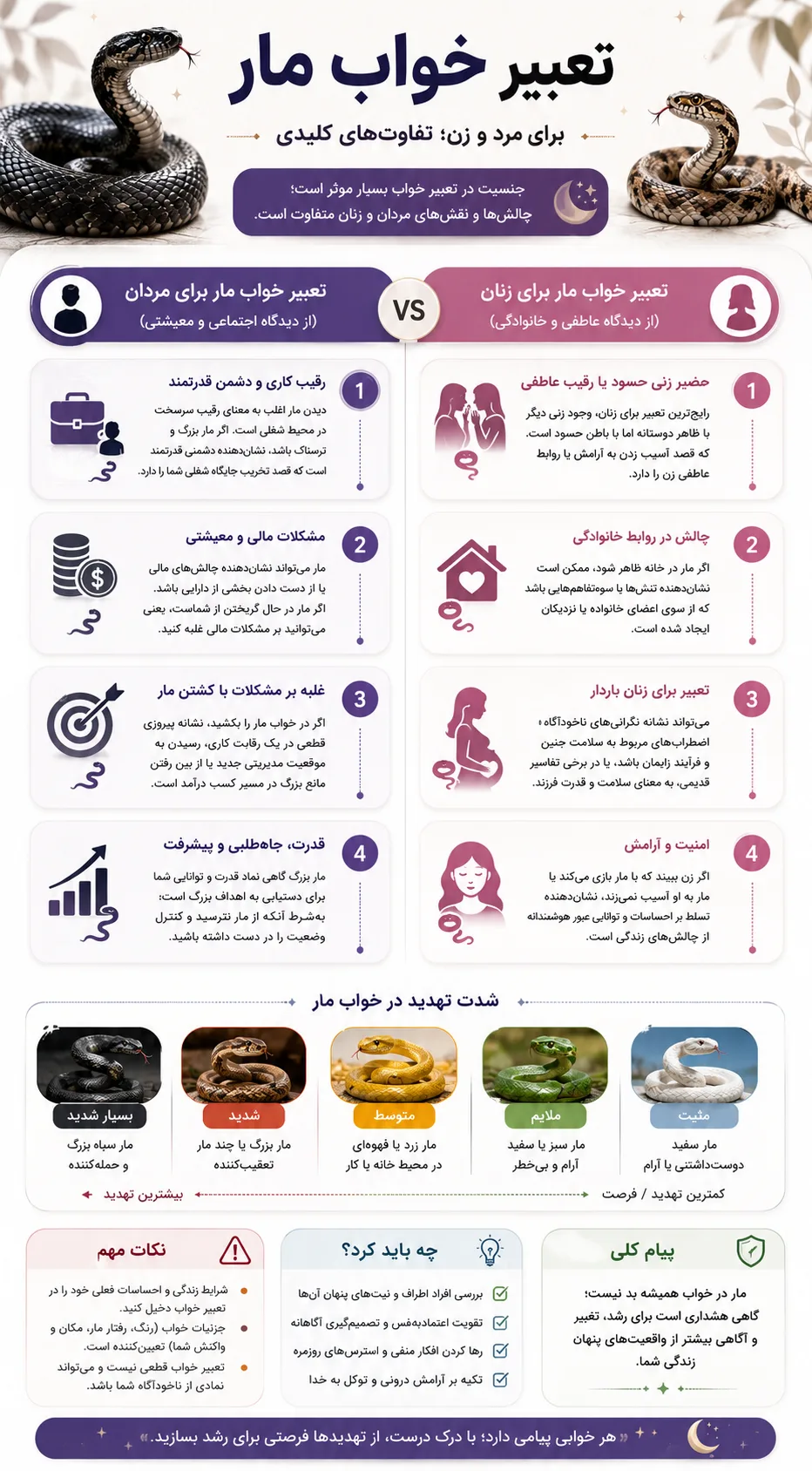 راهنمای دیدن انواع مار در خواب مرد و زن