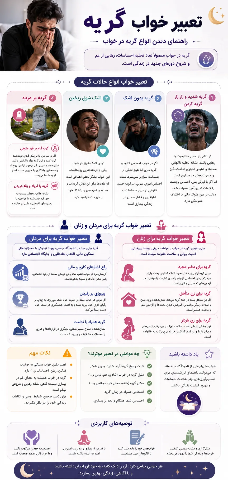 راهنمای دیدن گریه و زاری در خواب