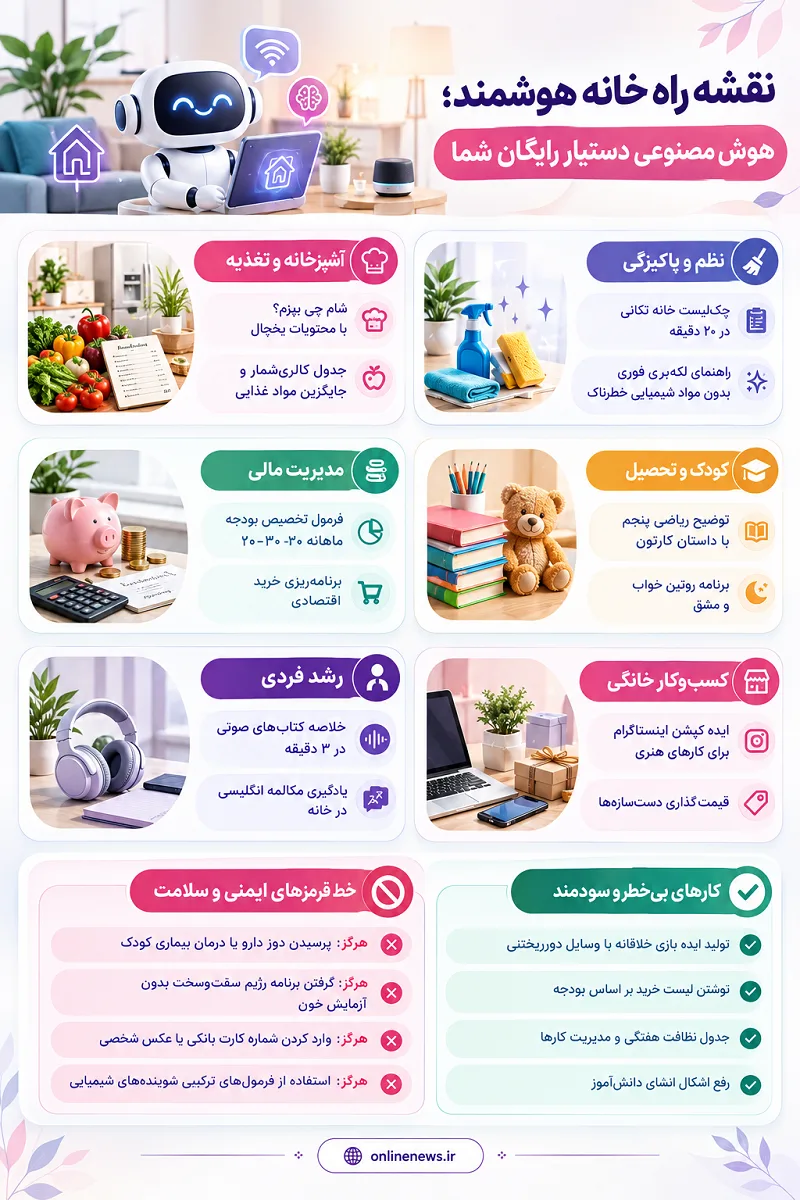 اینفوگرافیک ۱۵ کاربرد هوش مصنوعی برای مدیریت خانه و بانوان خانه‌دار