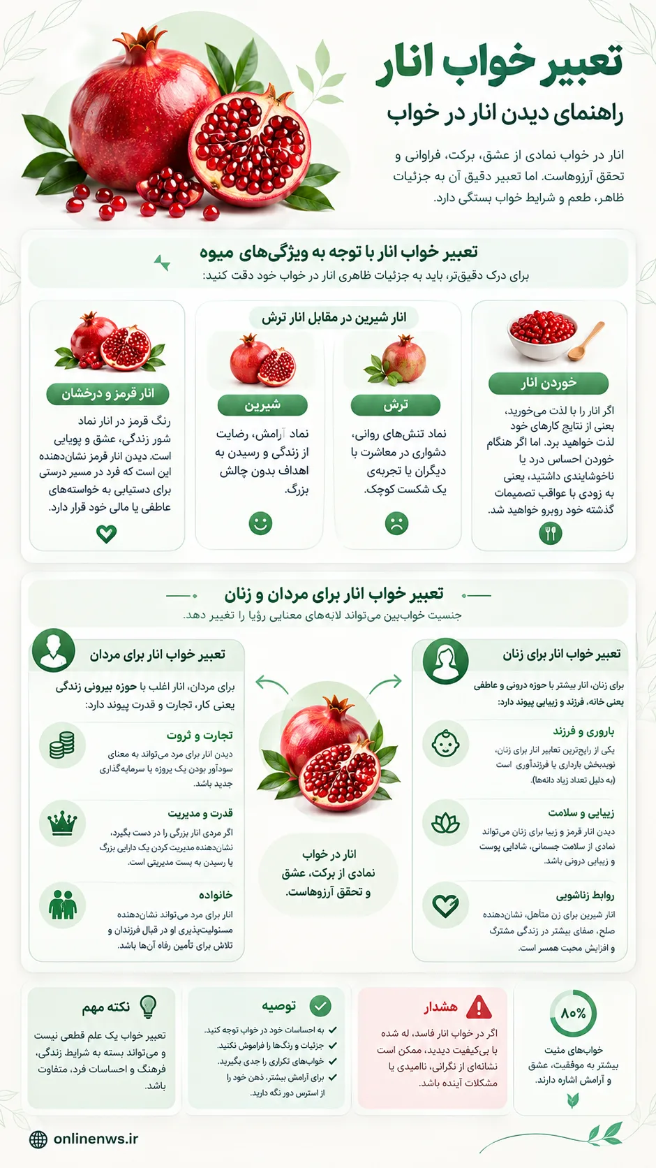 تعبیر خواب انار