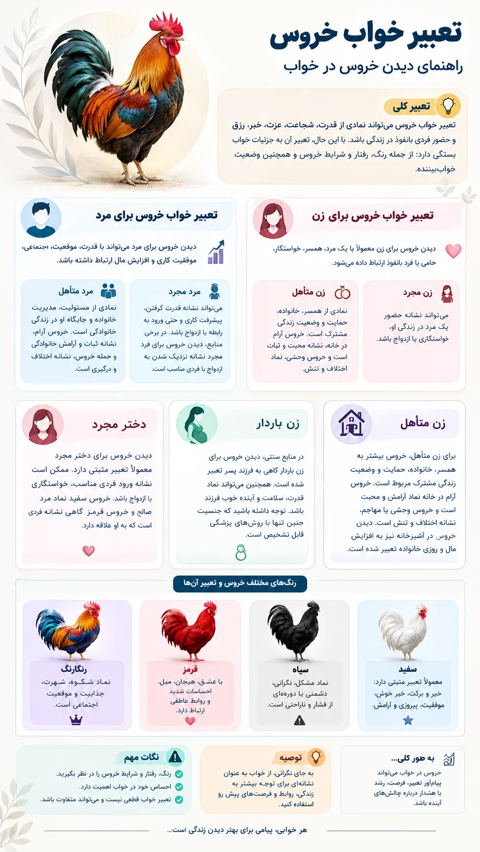 تعبیر خواب خروس